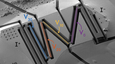 Visualisierung einer FRG-Materialstruktur mit VO-Gitter und chemischen Elementen.